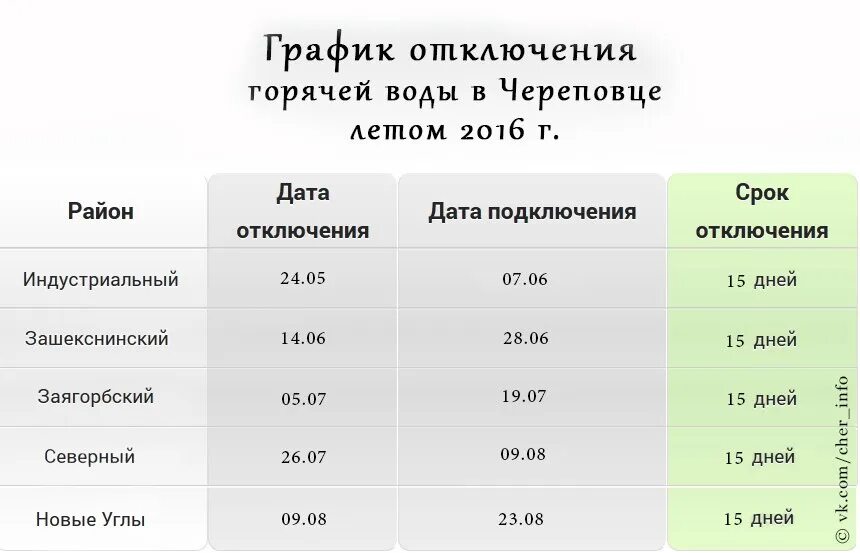 Подключение горячей воды череповец 2024 Череповец график