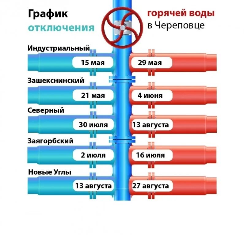 Подключение горячей воды череповец индустриальный Горячая вода могилев