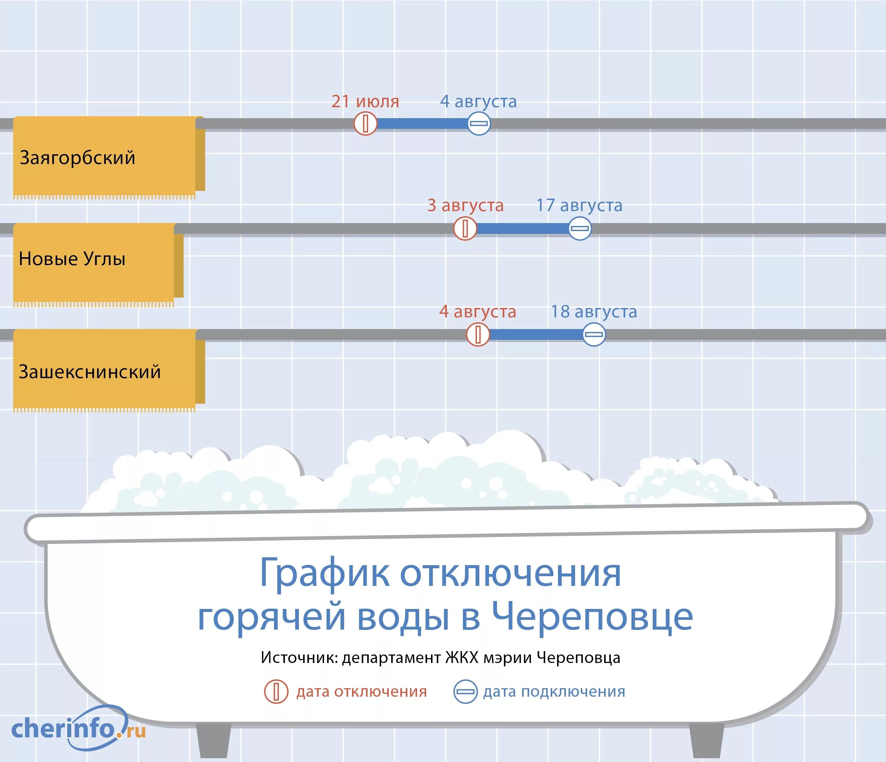 Подключение горячей воды череповец индустриальный Горячая вода можайск: найдено 77 изображений