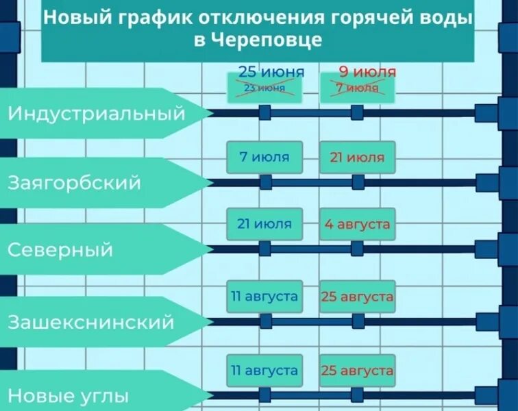 Подключение горячей воды череповец индустриальный В Череповце не будут отключать горячую воду до 25 июня - Вологда и Вологодская о