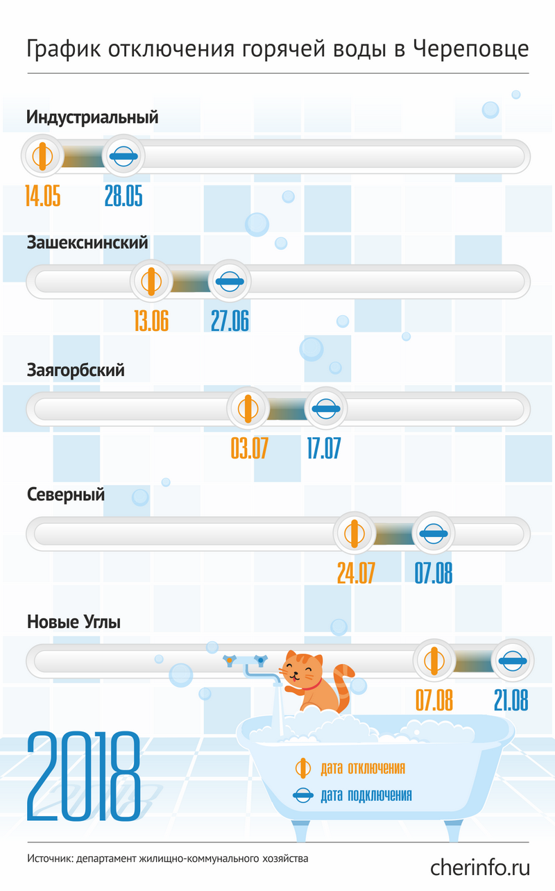 Подключение горячей воды череповец индустриальный В Череповце закончился отопительный сезон, с 14 мая начнутся гидравлические испы