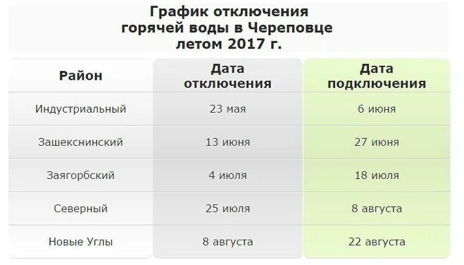 Подключение горячей воды череповец индустриальный Какой график отключения горячей воды в Череповце в 2017году?