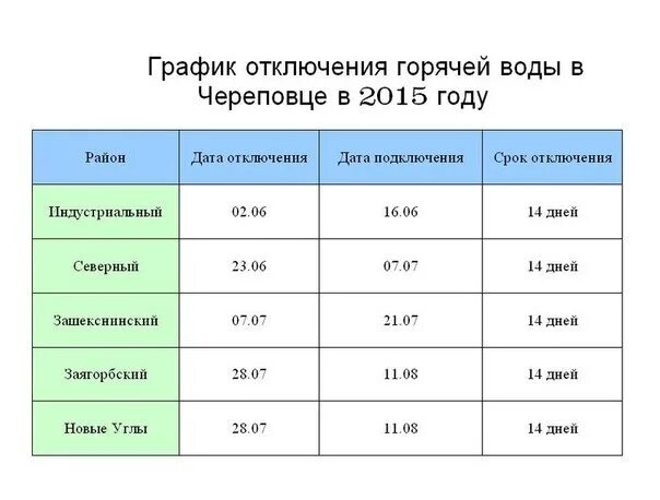 Подключение горячей воды череповец индустриальный Какой график отключения горячей воды в 2015 году в городе Череповец (см)?