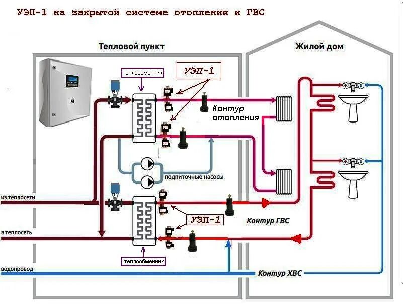 Подключение горячей воды индустриальный район Тепловой узел потребителя тепловой энергии