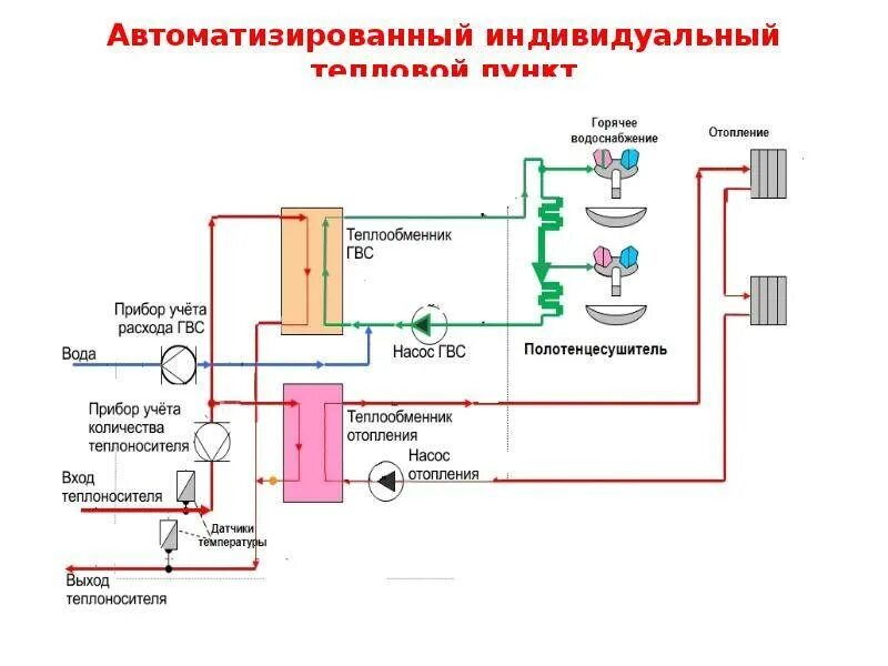 Подключение горячей воды индустриальный район Отопление и гвс фото - DelaDom.ru