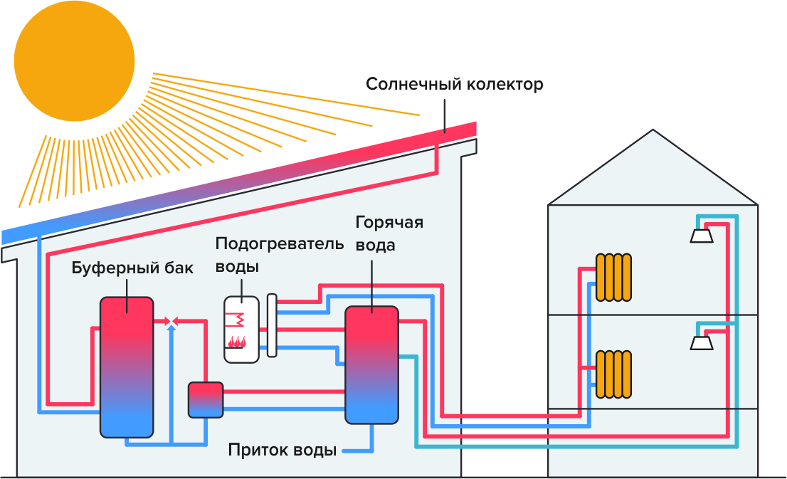 Подключение горячей воды индустриальный район Бак-аккумулятор KD-WT-100 по выгодным ценам в интернет магазине Союзтепломонтаж 