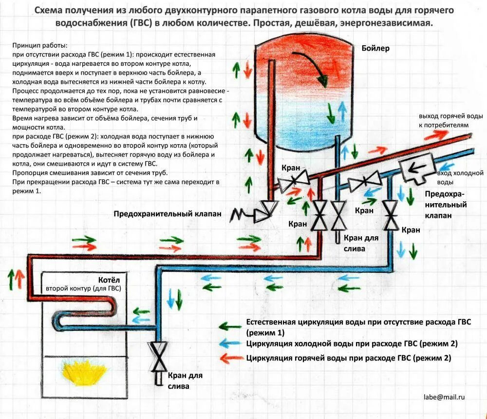 Подключение горячей воды курган Рециркуляция гвс с бойлером фото - DelaDom.ru