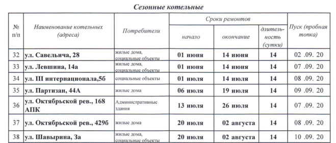 Подключение горячей воды кузнецова 52а владивосток График отключения горячей воды летом 2020 город Коломна? Какой?