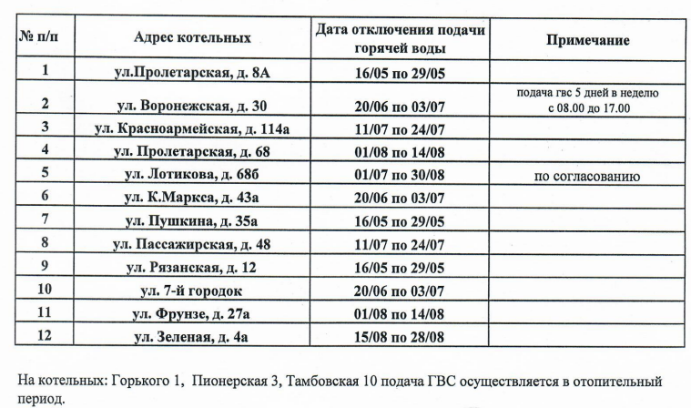 Подключение горячей воды кузнецова 52а владивосток Летнее отключение горячей