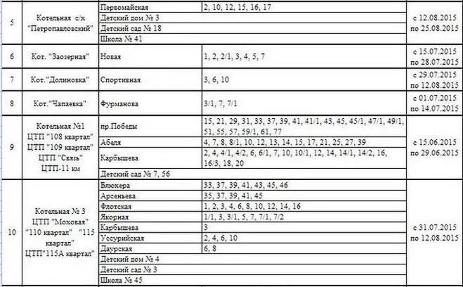 Подключение горячей воды кузнецова 52а владивосток Отключение Горячей Воды Петропавловск Камчатский (58 Фотo)