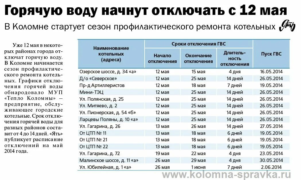 Подключение горячей воды кузнецова 52а владивосток Новости Коломны - Горячую воду в Коломне начнут отключать с 12 мая - Новости и о