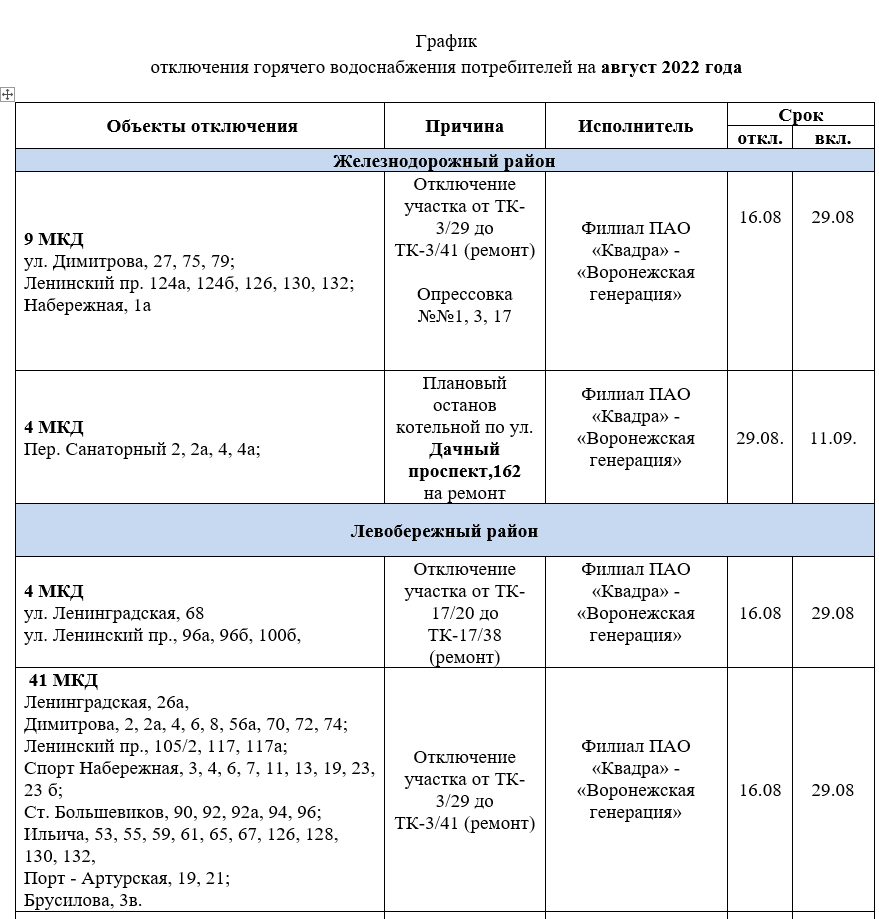 Подключение горячей воды кузнецова 52а владивосток В каких домах не будет горячей воды на предстоящей неделе в Воронеже