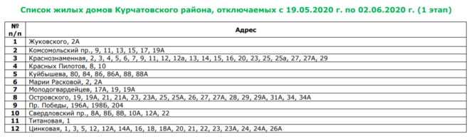 Подключение газового котла к электричеству