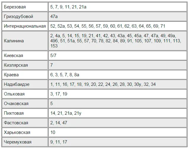 Подключение горячей воды кузнецова 52а владивосток Карта отключения воды владивосток