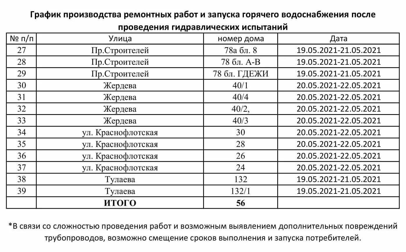 Подключение горячей воды кузнецова 52а владивосток Во сколько включат горячую воду после отключения - найдено 79 картинок