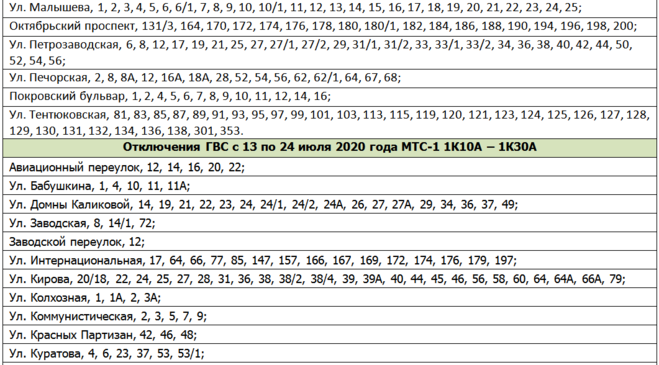 Подключение горячей воды кузнецова 52а владивосток Какой график отключения горячей воды в Сыктывкаре в 2020 году?