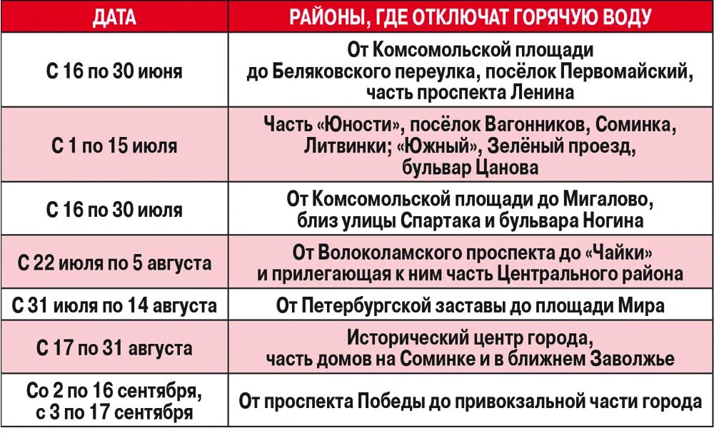 Подключение горячей воды кузнецова 52а владивосток Кому в Твери отключат воду? АиФ Тверь