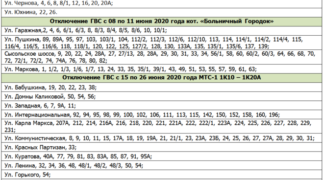 Подключение горячей воды кузнецова 52а владивосток Какой график отключения горячей воды в Сыктывкаре в 2020 году?