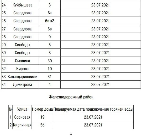 Подключение горячей воды кузнецова 52а владивосток Сроки подключения горячей воды в Улан-Удэ растянулись до конца июля Байкал Daily