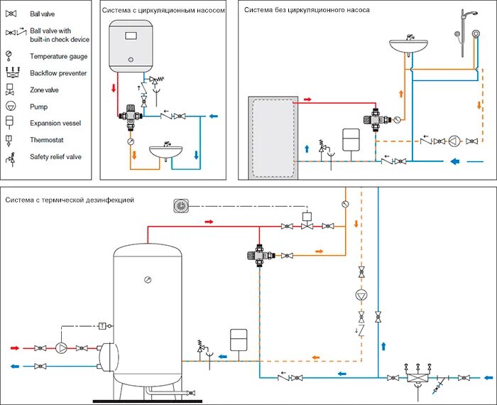 Подключение горячей воды насоса Термостатический смеситель Caleffi