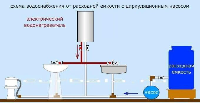 Подключение горячей воды насоса Схемы подключения насоса отопления: варианты и пошаговый инструктаж