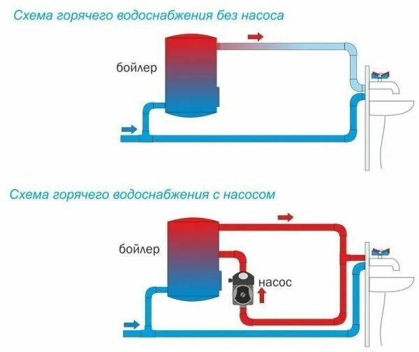 Подключение горячей воды насоса Aquario AC 154-130 HW циркуляционный насос - купить в интернет-магазине по низко