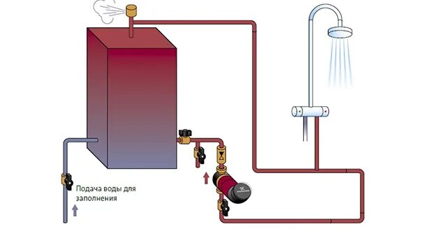 Подключение горячей воды насоса Циркуляция горячей воды HeatProf.ru