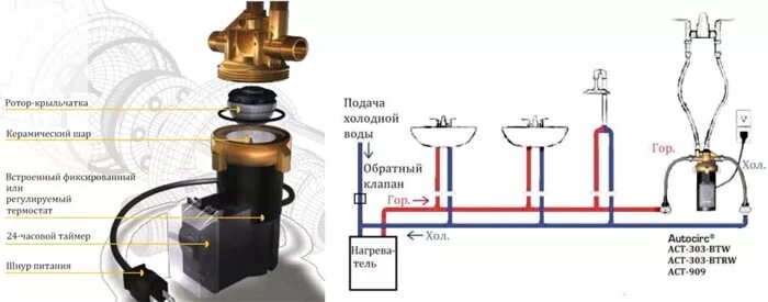 Подключение горячей воды насоса Насос на горячую воду в частном доме HeatProf.ru