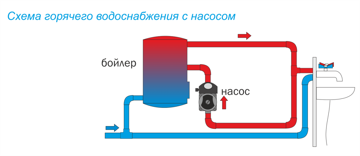 Подключение горячей воды насоса Aquario AC 154-130 HW циркуляционный насос купить по низкой цене в Москве - "Вод