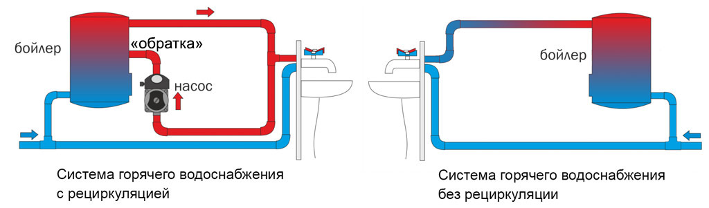 Подключение горячей воды насоса Как выбрать водонагреватель косвенного нагрева