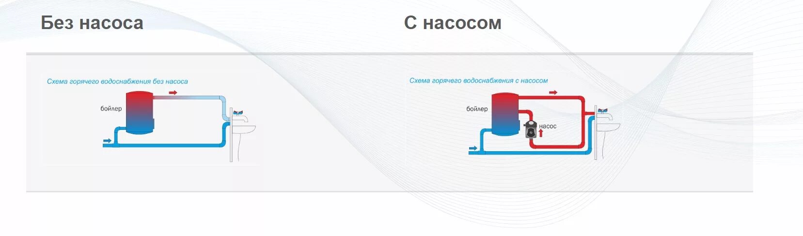 Подключение горячей воды насоса Насос циркуляционный AQUARIO AC 152-130HWT для ГВС 5152 Каталог InHouse-spb