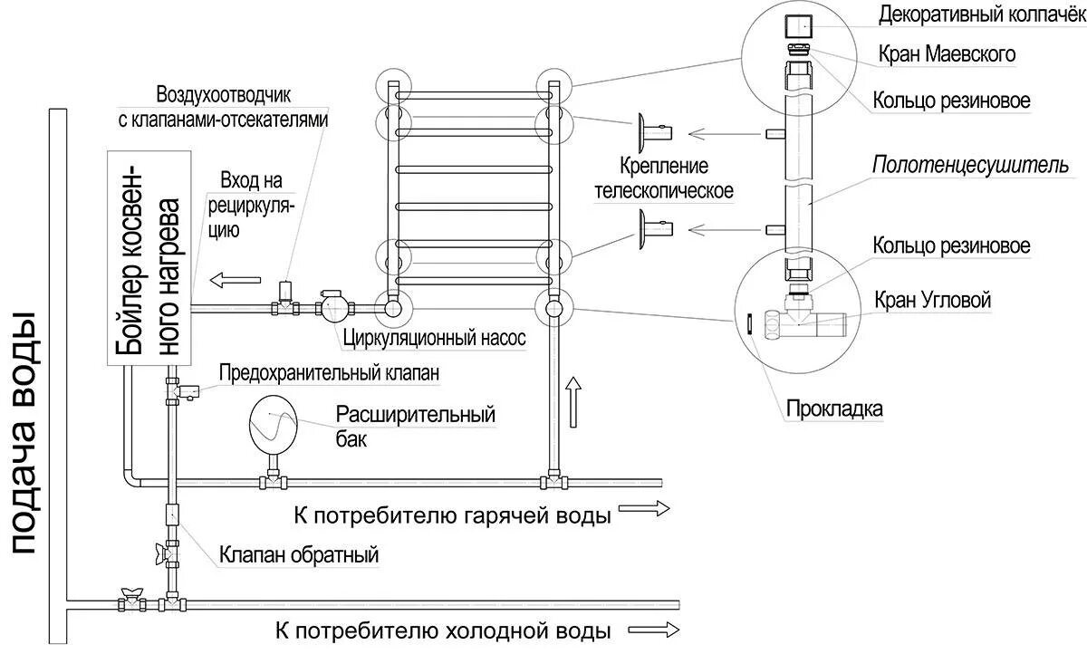 Подключение горячей воды нижний Подключение полотенцесушителя к стояку горячей воды схема - какую выбрать из пре