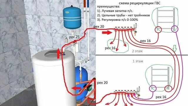 Подключение горячей воды нижний Обвязка бойлера / Рециркуляция горячей воды - смотреть видео онлайн от "Строител