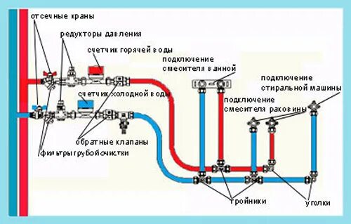 Подключение горячей воды новосибирск С какой стороны горячая и холодная вода: найдено 64 изображений