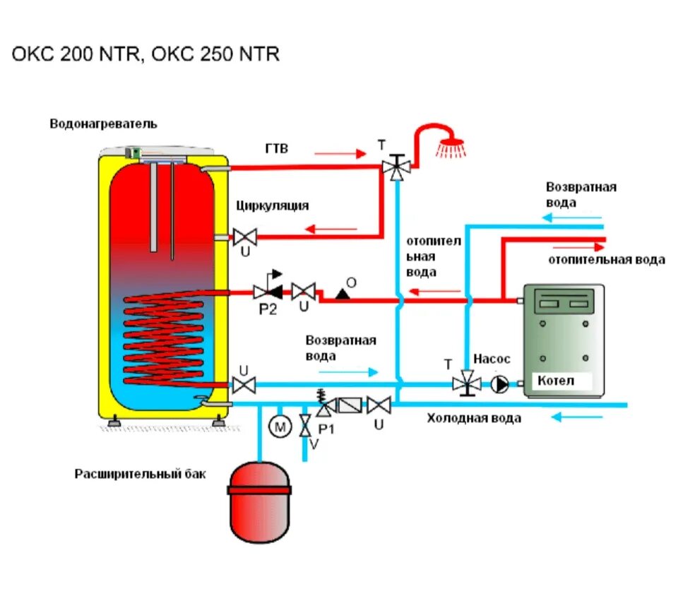 Подключение горячей воды омск Схема обвязки котла с бойлером косвенного нагрева - Подключение бойлера косвенно