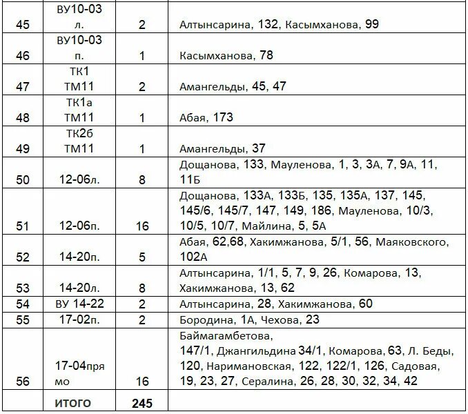 Подключение горячей воды павлодар Подача горячей воды в дома костанайцев начнется раньше Газета Наш Костанай