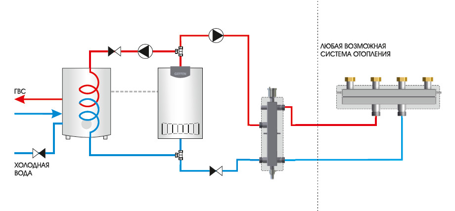 Подключение горячей воды павлодар Подключение ГВС для напольного котла с отдельностоящим бойлером для системы МКС7
