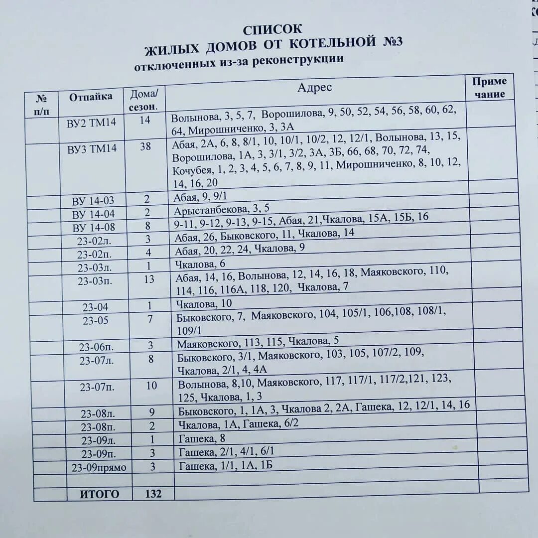 Подключение горячей воды павлодар 2024 132 дома в Костанае не дождутся горячей воды 9 июня - КН