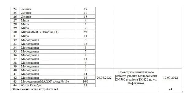 Подключение горячей воды павлодар 2024 Горячая вода нижнекамск 2024: найдено 78 изображений