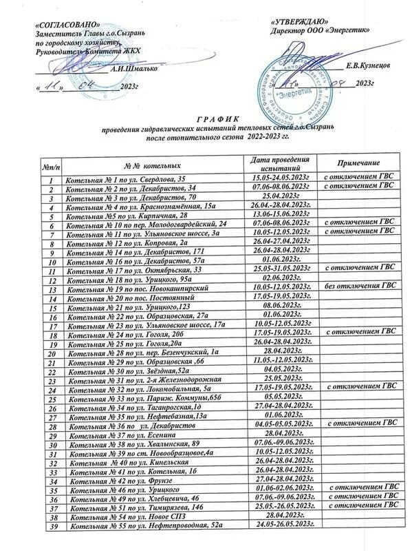 Подключение горячей воды павлодар 2024 Теплосеть график отключения горячей