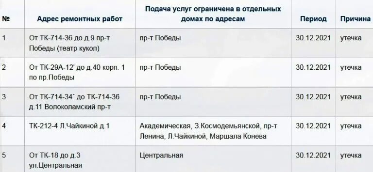 Подключение горячей воды тверь 2024 Стали известны адреса, жители которых останутся без отопления 30 декабря