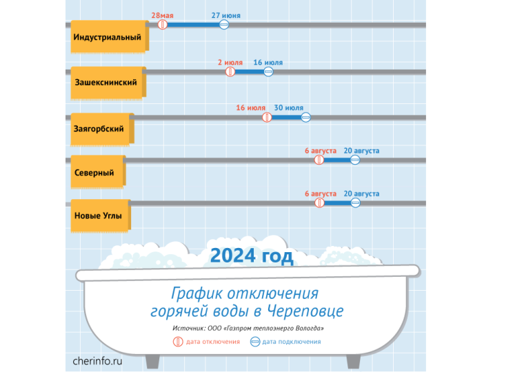 Подключение горячей воды тверь 2024 В Зашекснинском районе начнут подключать горячую воду