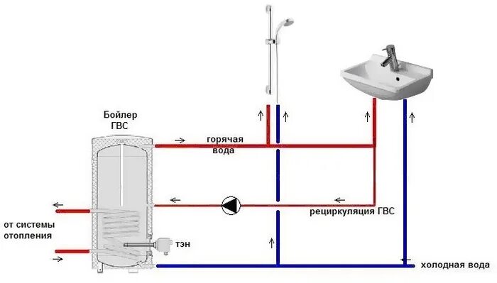 Подключение горячей воды тверь 2024 Рециркуляция горячей воды через бойлер косвенного нагрева: как сделать циркуляци