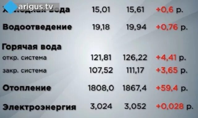 Подключение горячей воды улан удэ 2024 В Бурятии подорожала коммуналка