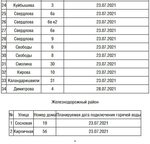 Подключение горячей воды улан удэ 2024 Отопление в улан удэ 2024 когда включат