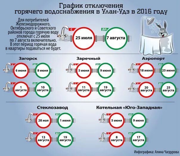 Подключение горячей воды улан удэ 2024 Отключение горячей в советском районе