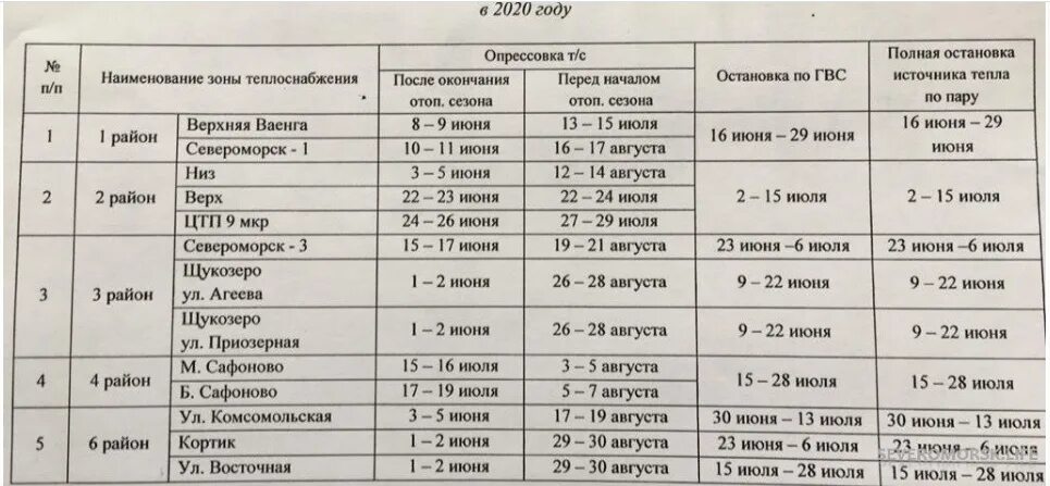 Подключение горячей воды в архангельске 2024 Известен график летних отключений воды в Североморске - Мурманское Информационно