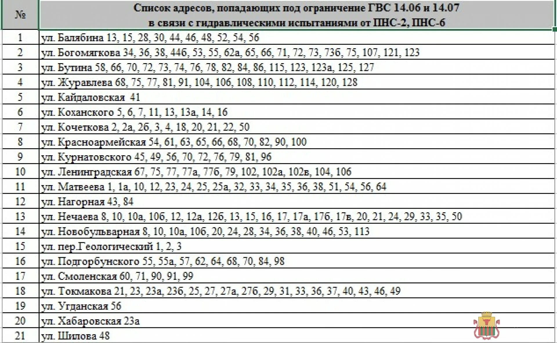 Подключение горячей воды в архангельске 2024 В Чите ремонтные работы и гидравлические испытания на ПНС-2, 5 и 6 пройдут в июн