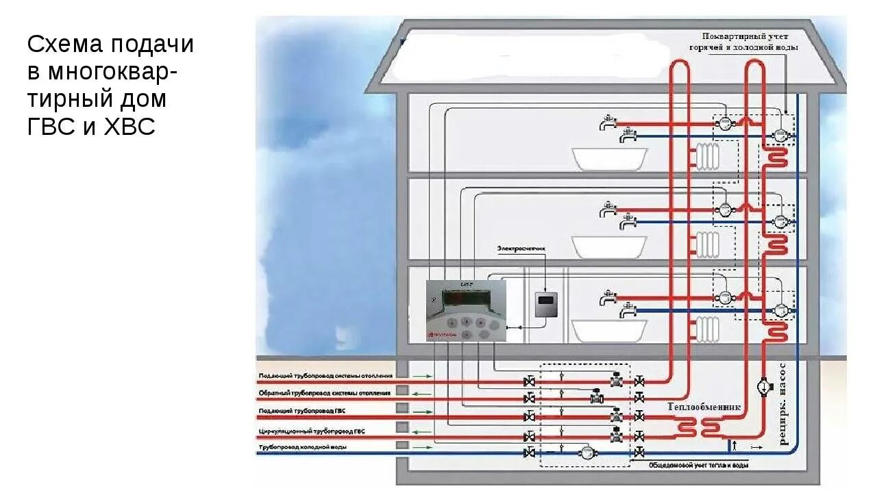 Как установить водонагреватель HeatProf.ru