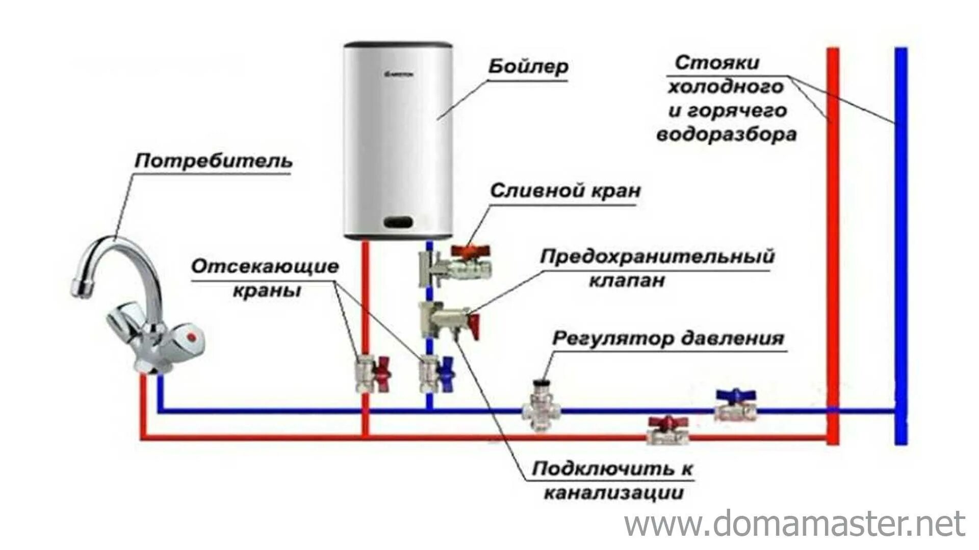 Подключение горячей воды в частном доме Как подключить водонагреватель проточный или накопительный к водопроводу в кварт